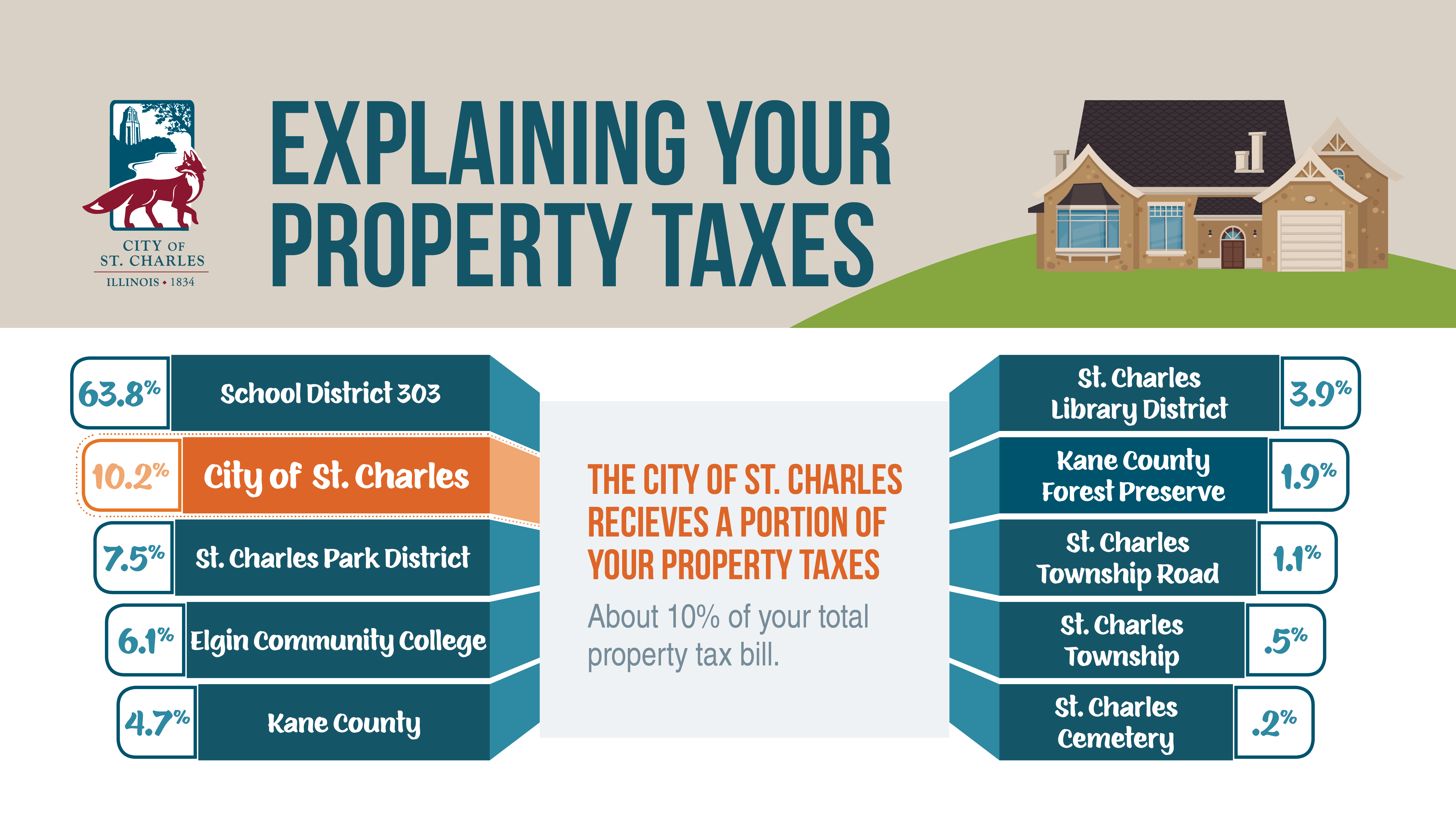 kane-county-property-tax-bill-2018-property-walls